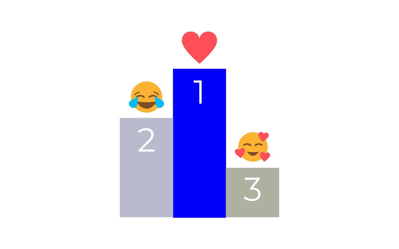 Persoonlijke top 3 emoji's