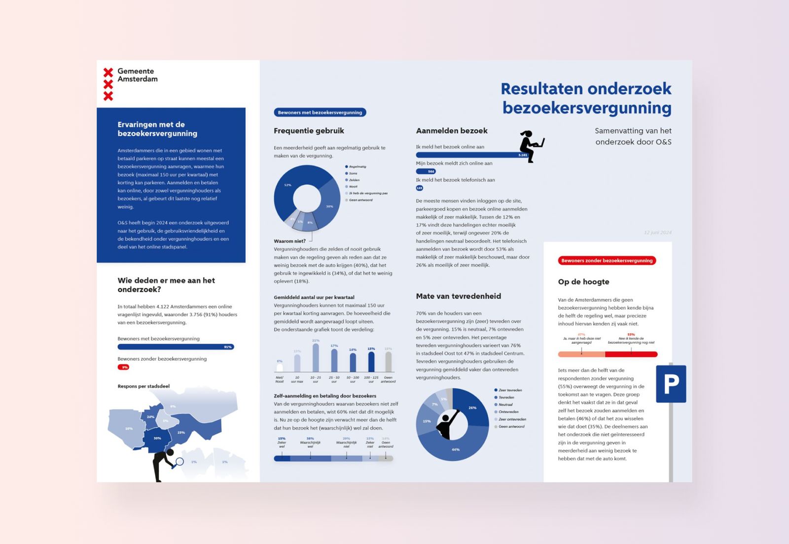 infograhic met samenvatting van het evaluatierapport en de voornaamste data duidelijk gevisualiseerd